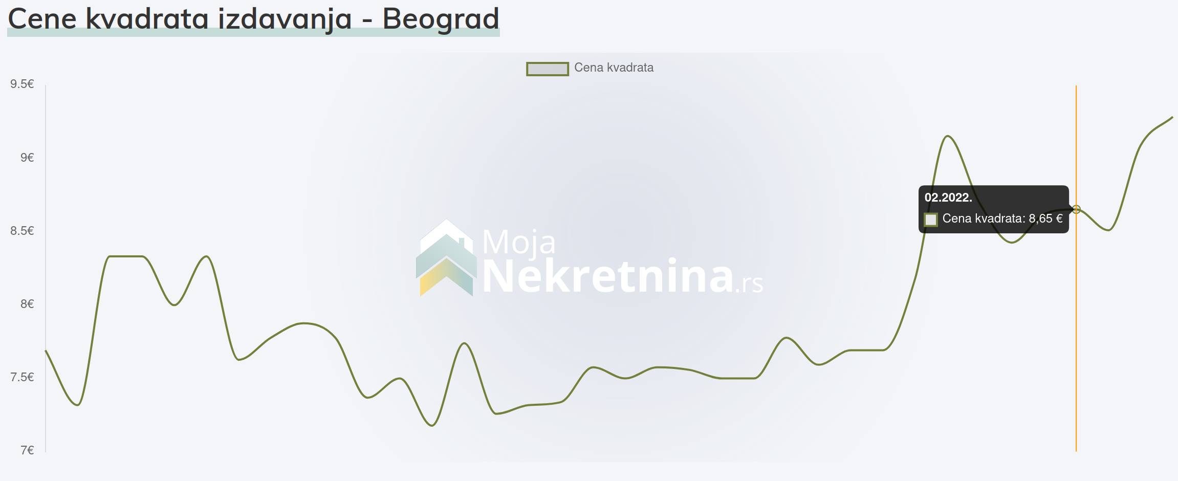 Da li Rusi stvarno utiču na cene izdavanja u Srbiji?