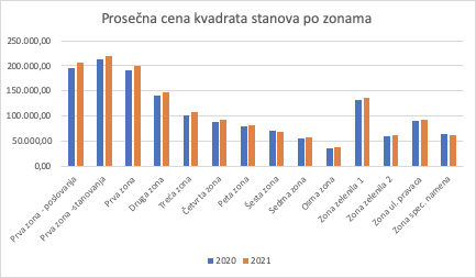 Povećanje poreza na imovinu za 2021. godinu